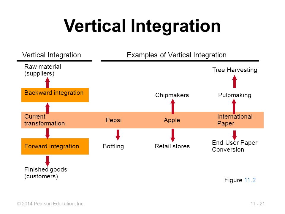Vertical Inter Vertical Interation – Liviakis Financial Communications Inc.